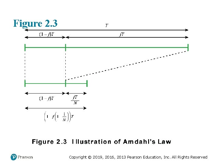 Figure 2. 3 Copyright © 2019, 2016, 2013 Pearson Education, Inc. All Rights Reserved Figure 2. 3 Copyright © 2019, 2016, 2013 Pearson Education, Inc. All Rights Reserved