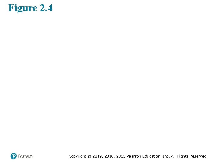 Figure 2. 4 Copyright © 2019, 2016, 2013 Pearson Education, Inc. All Rights Reserved Figure 2. 4 Copyright © 2019, 2016, 2013 Pearson Education, Inc. All Rights Reserved