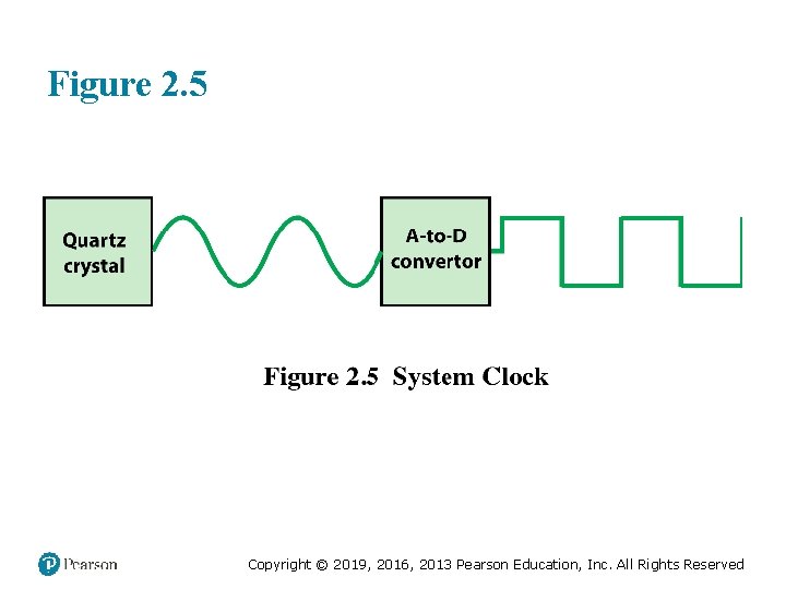 Figure 2. 5 Copyright © 2019, 2016, 2013 Pearson Education, Inc. All Rights Reserved Figure 2. 5 Copyright © 2019, 2016, 2013 Pearson Education, Inc. All Rights Reserved