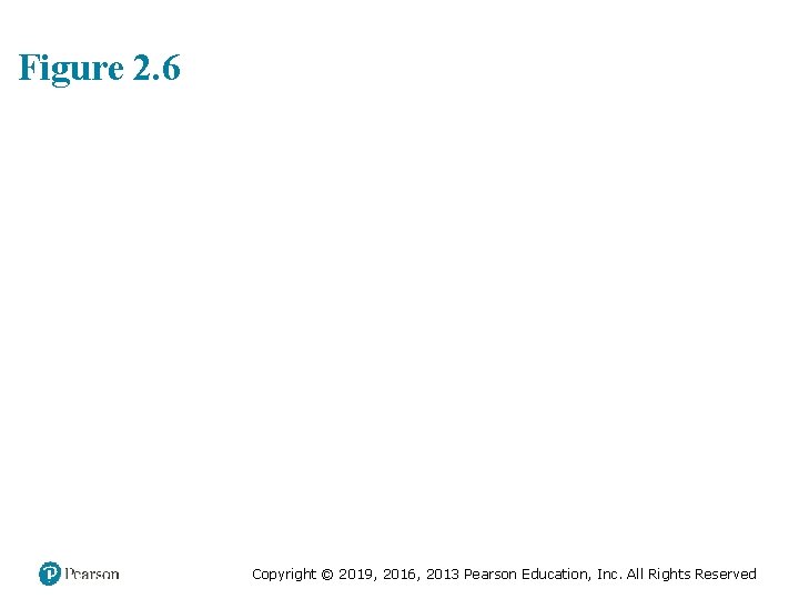 Figure 2. 6 Copyright © 2019, 2016, 2013 Pearson Education, Inc. All Rights Reserved Figure 2. 6 Copyright © 2019, 2016, 2013 Pearson Education, Inc. All Rights Reserved