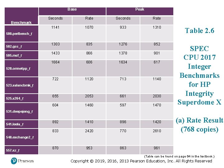 Base Peak Seconds Rate 1141 1070 933 1310 1303 835 1276 852 1433 866 Base Peak Seconds Rate 1141 1070 933 1310 1303 835 1276 852 1433 866