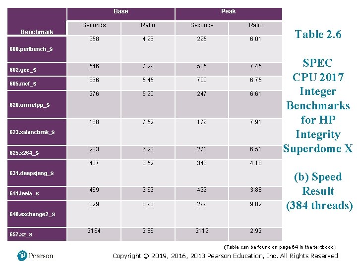 Base Peak Seconds Ratio 358 4. 96 295 6. 01 546 7. 29 535 Base Peak Seconds Ratio 358 4. 96 295 6. 01 546 7. 29 535