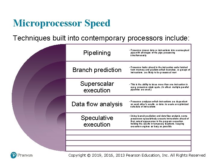 Microprocessor Speed Techniques built into contemporary processors include: Pipelining • Processor moves data or Microprocessor Speed Techniques built into contemporary processors include: Pipelining • Processor moves data or