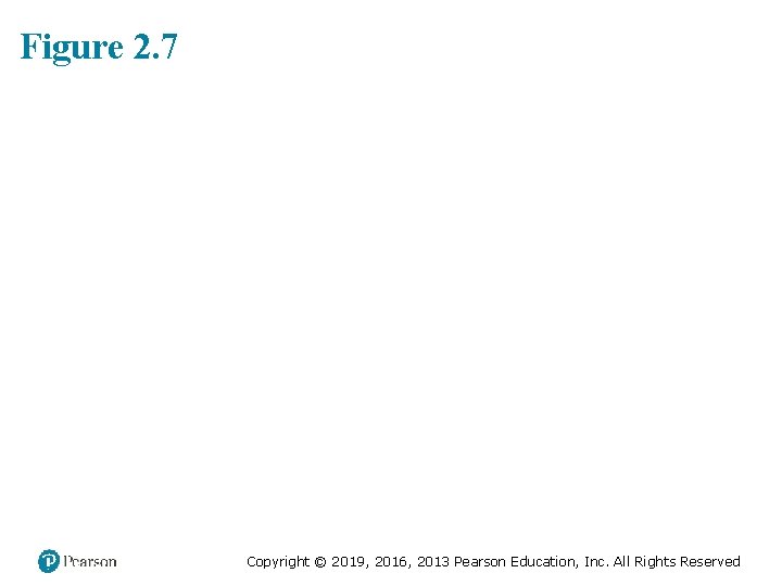 Figure 2. 7 Copyright © 2019, 2016, 2013 Pearson Education, Inc. All Rights Reserved Figure 2. 7 Copyright © 2019, 2016, 2013 Pearson Education, Inc. All Rights Reserved