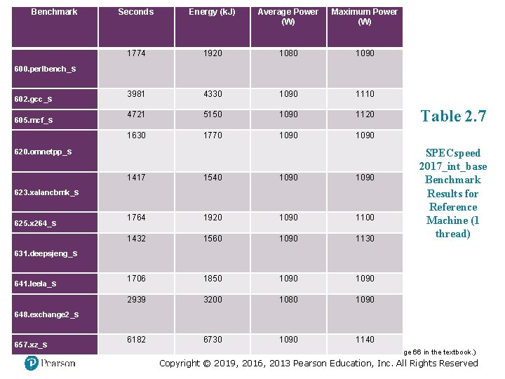 Benchmark Seconds Energy (k. J) Average Power (W) Maximum Power (W) 1774 1920 1080 Benchmark Seconds Energy (k. J) Average Power (W) Maximum Power (W) 1774 1920 1080