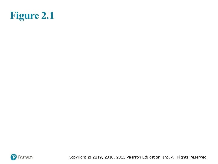 Figure 2. 1 Copyright © 2019, 2016, 2013 Pearson Education, Inc. All Rights Reserved Figure 2. 1 Copyright © 2019, 2016, 2013 Pearson Education, Inc. All Rights Reserved