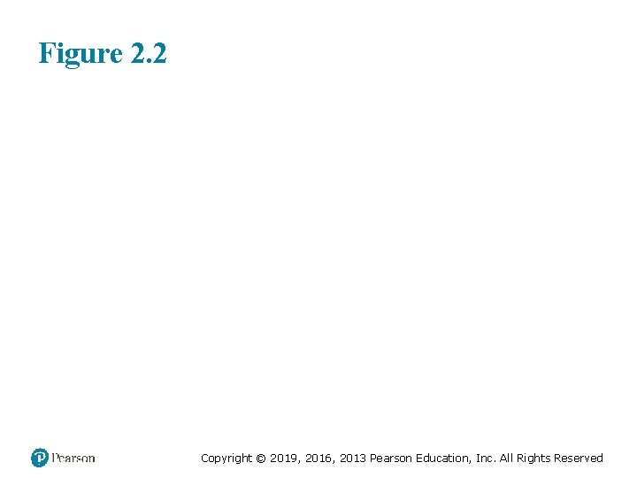 Figure 2. 2 Copyright © 2019, 2016, 2013 Pearson Education, Inc. All Rights Reserved Figure 2. 2 Copyright © 2019, 2016, 2013 Pearson Education, Inc. All Rights Reserved