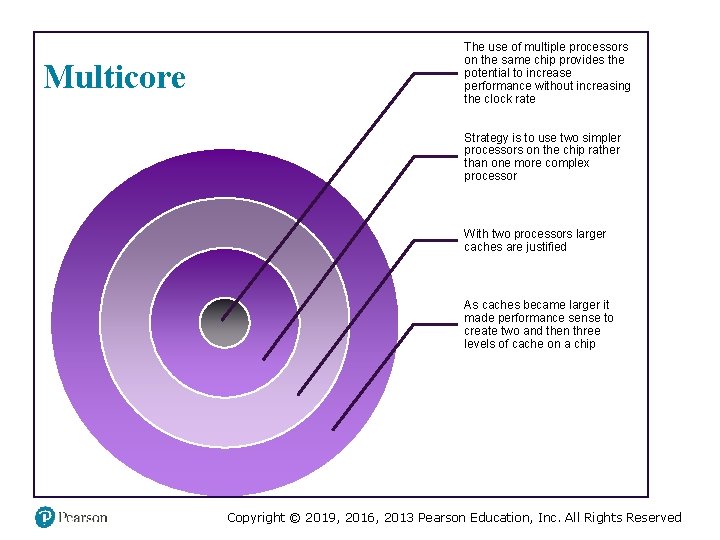 Multicore The use of multiple processors on the same chip provides the potential to Multicore The use of multiple processors on the same chip provides the potential to
