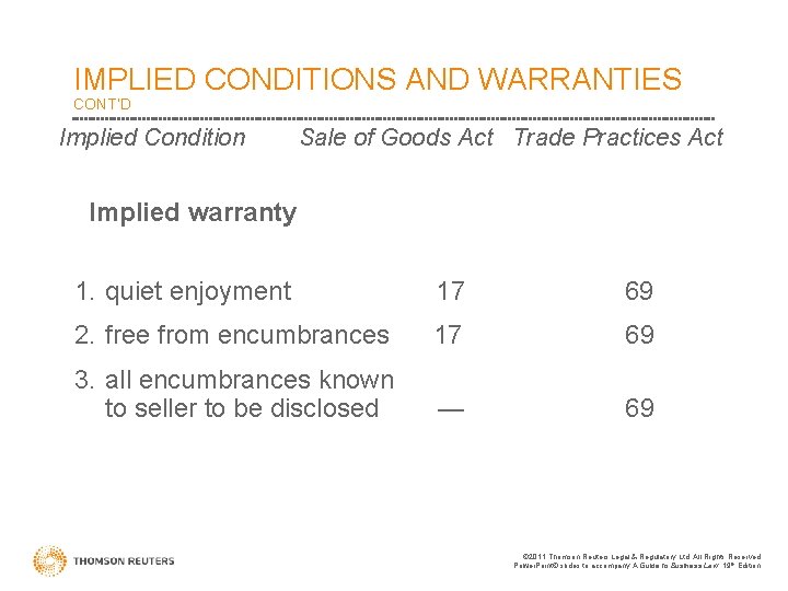 IMPLIED CONDITIONS AND WARRANTIES CONT’D Implied Condition Sale of Goods Act Trade Practices Act