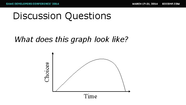 Discussion Questions Choices What does this graph look like? Time 