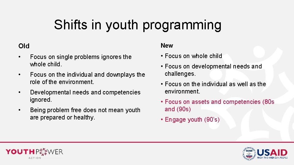 Shifts in youth programming New Old • • Focus on single problems ignores the