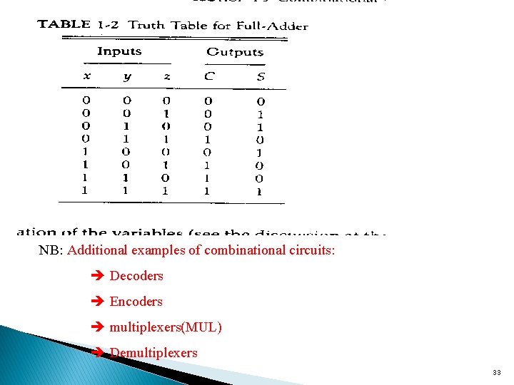 NB: Additional examples of combinational circuits: Decoders Encoders multiplexers(MUL) Demultiplexers 33 NB: Additional examples of combinational circuits: Decoders Encoders multiplexers(MUL) Demultiplexers 33