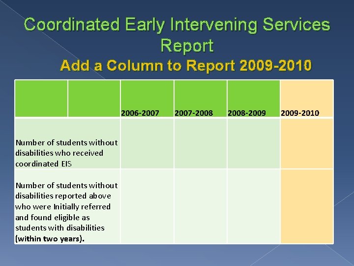 Coordinated Early Intervening Services Report Add a Column to Report 2009 -2010 2006 -2007 Coordinated Early Intervening Services Report Add a Column to Report 2009 -2010 2006 -2007