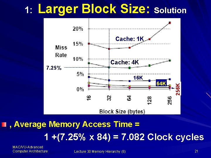 1: Larger Block Size: Solution Cache: 1 K 16 K 64 K 256 K