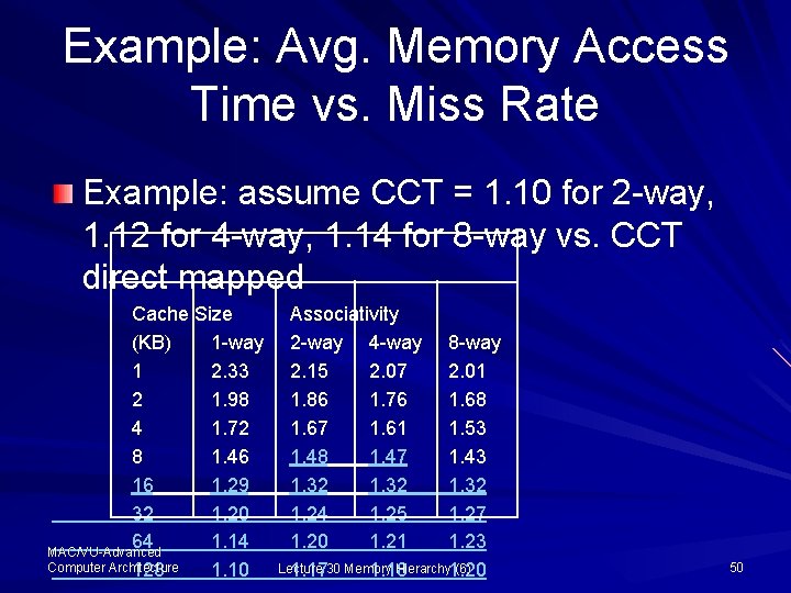 Example: Avg. Memory Access Time vs. Miss Rate Example: assume CCT = 1. 10