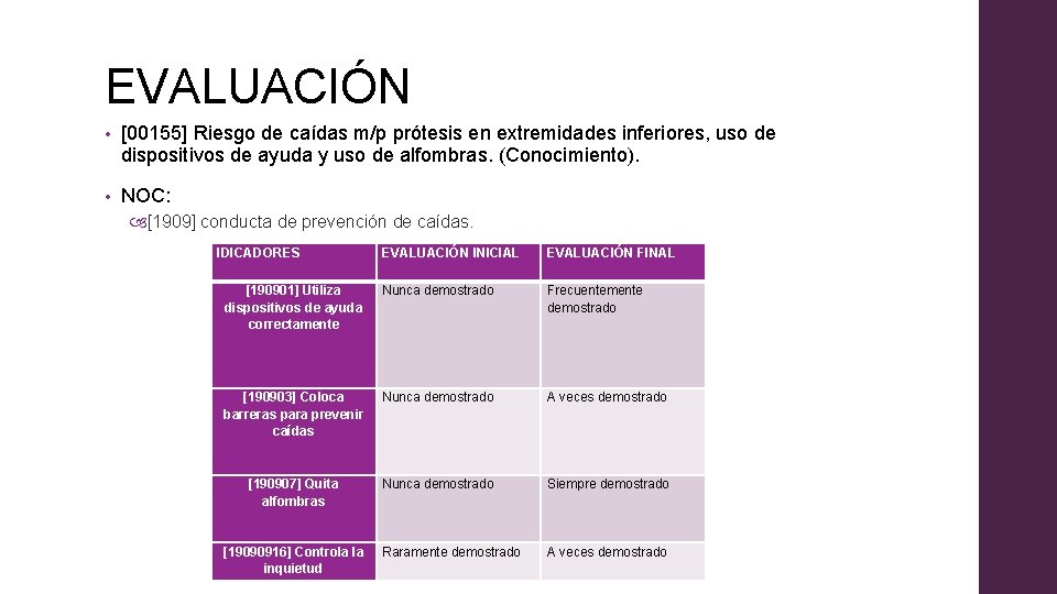 EVALUACIÓN • [00155] Riesgo de caídas m/p prótesis en extremidades inferiores, uso de dispositivos