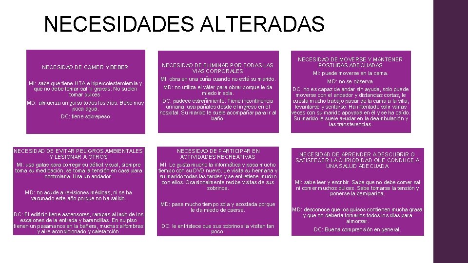 NECESIDADES ALTERADAS NECESIDAD DE COMER Y BEBER MI: sabe que tiene HTA e hipercolesterolemia