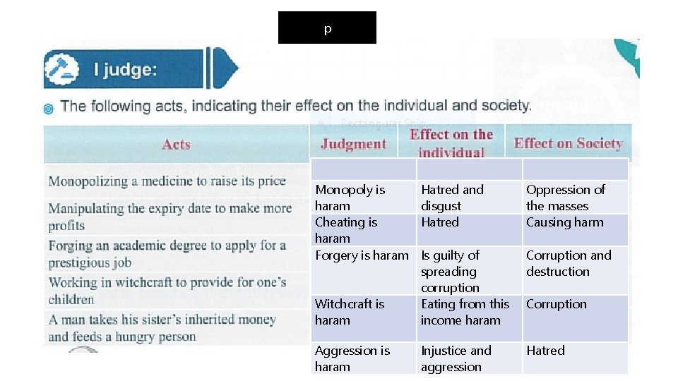 p Monopoly is haram Cheating is haram Forgery is haram Hatred and disgust Hatred