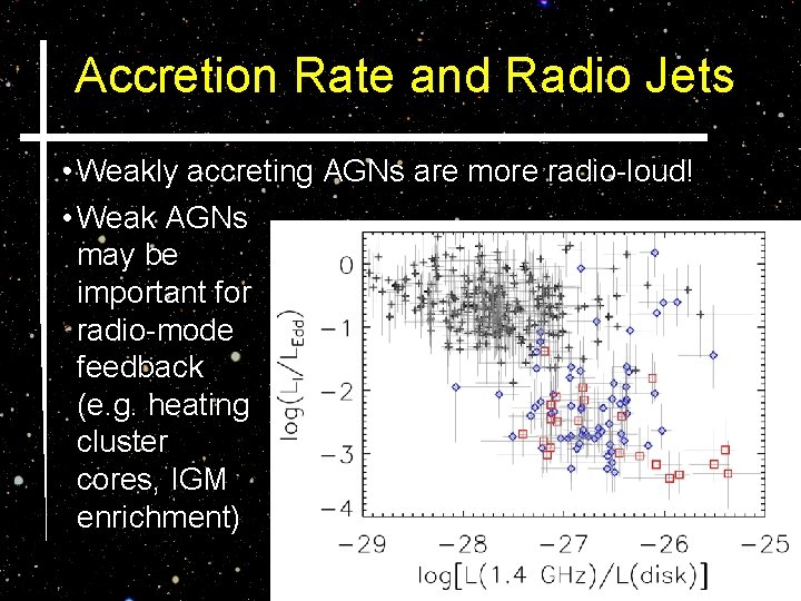 Accretion Rate and Radio Jets • Weakly accreting AGNs are more radio-loud! • Weak