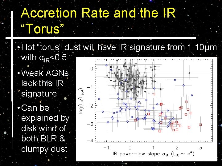 Accretion Rate and the IR “Torus” • Hot “torus” dust will have IR signature