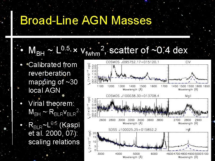 Broad-Line AGN Masses • MBH ~ L 0. 5 × vfwhm 2, scatter of