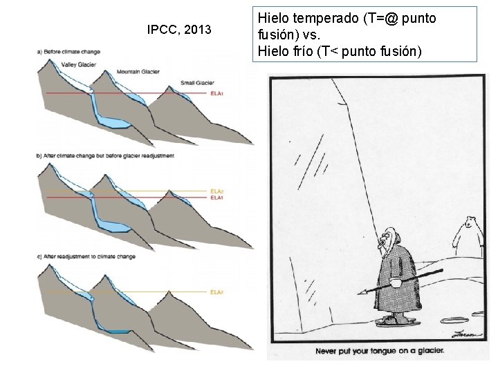 IPCC, 2013 Hielo temperado (T=@ punto fusión) vs. Hielo frío (T< punto fusión) 