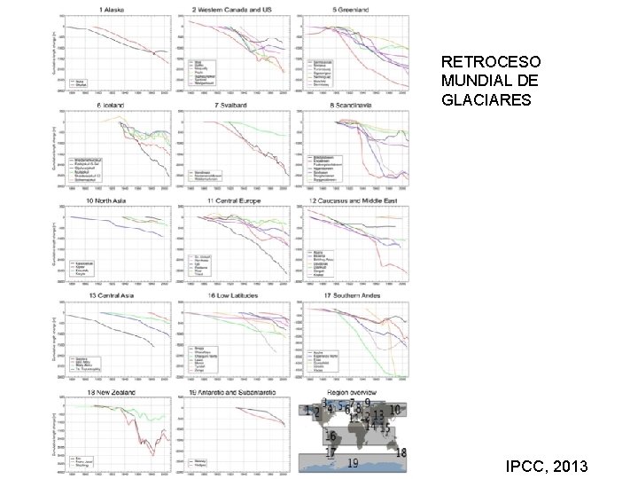 RETROCESO MUNDIAL DE GLACIARES IPCC, 2013 