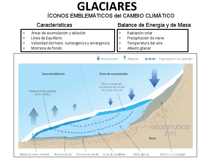 GLACIARES ÍCONOS EMBLEMÁTICOS del CAMBIO CLIMÁTICO Características • • Áreas de acumulación y ablación