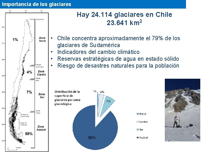 Importancia de los glaciares Hay 24. 114 glaciares en Chile 23. 641 km 2