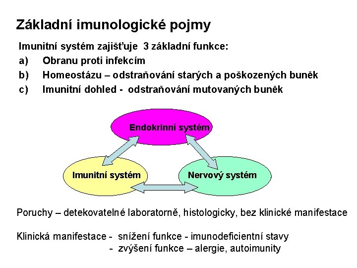 Základní imunologické pojmy Imunitní systém zajišťuje 3 základní funkce: a) Obranu proti infekcím b)