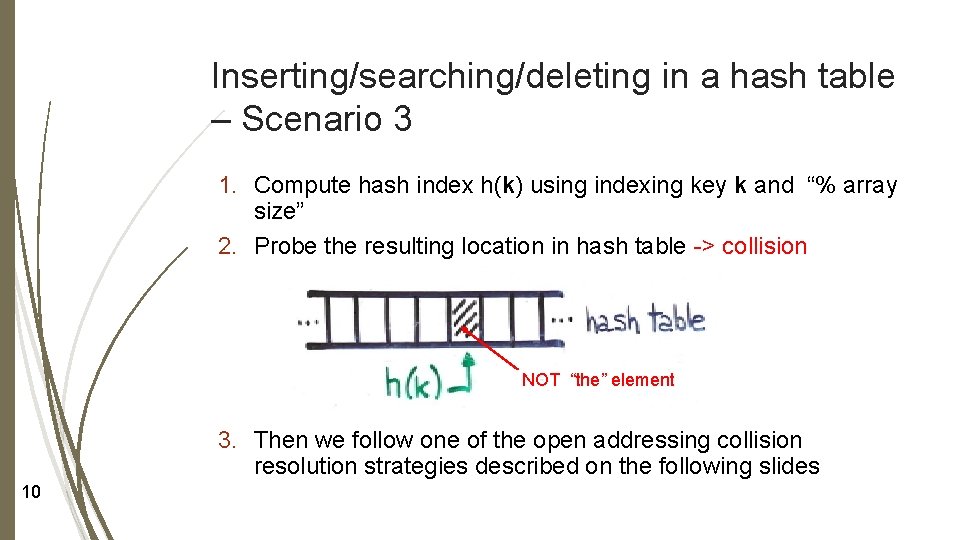 Inserting/searching/deleting in a hash table – Scenario 3 1. Compute hash index h(k) using