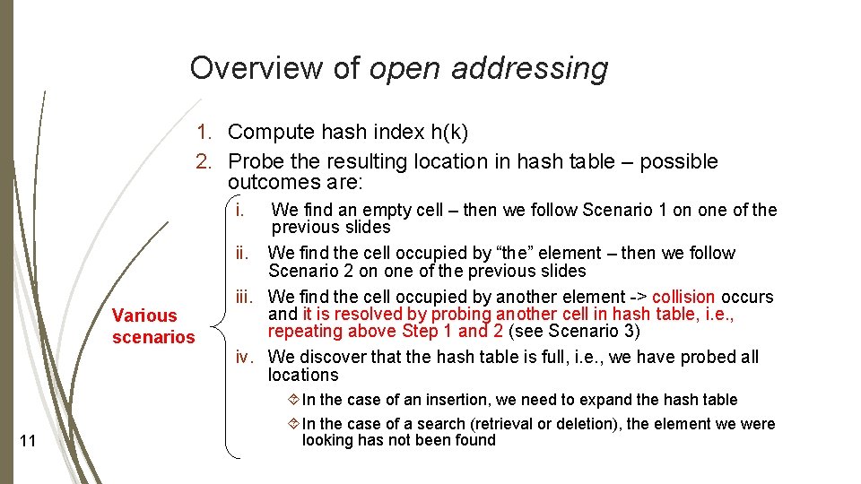 Overview of open addressing 1. Compute hash index h(k) 2. Probe the resulting location