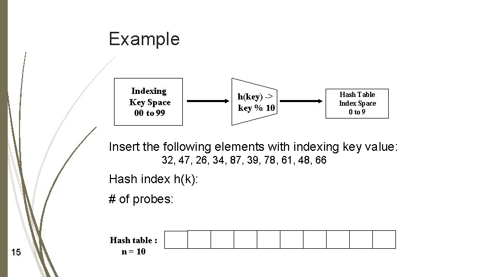 Example Indexing Key Space 00 to 99 h(key) -> key % 10 Hash Table