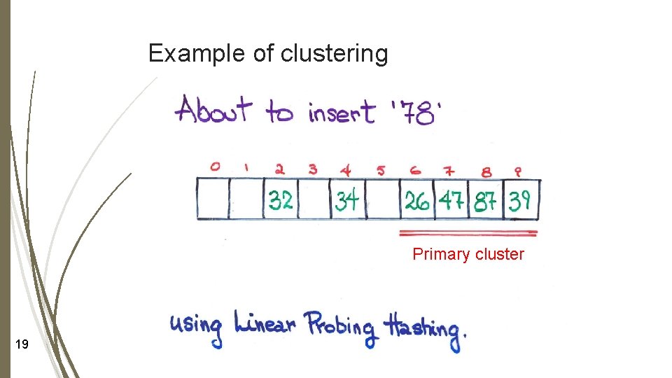 Example of clustering Primary cluster 19 