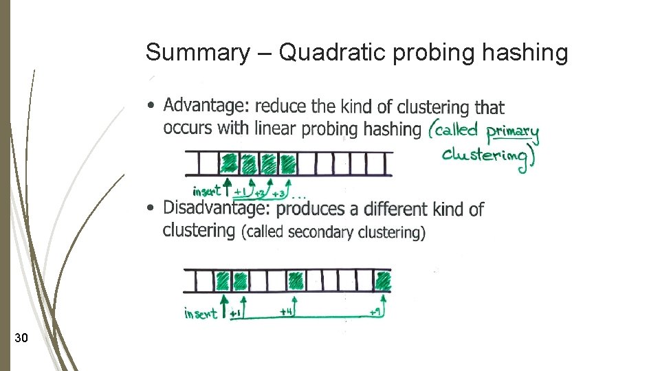 Summary – Quadratic probing hashing 30 