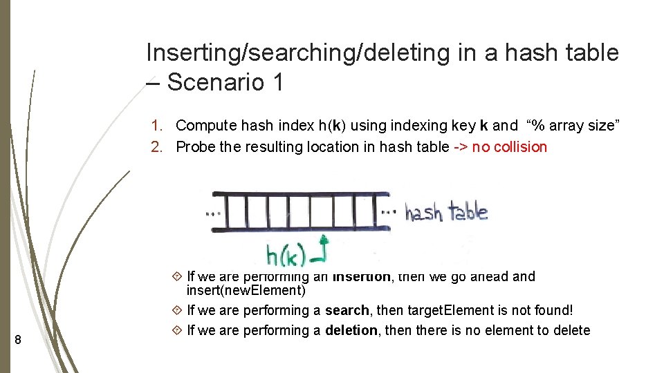 Inserting/searching/deleting in a hash table – Scenario 1 1. Compute hash index h(k) using