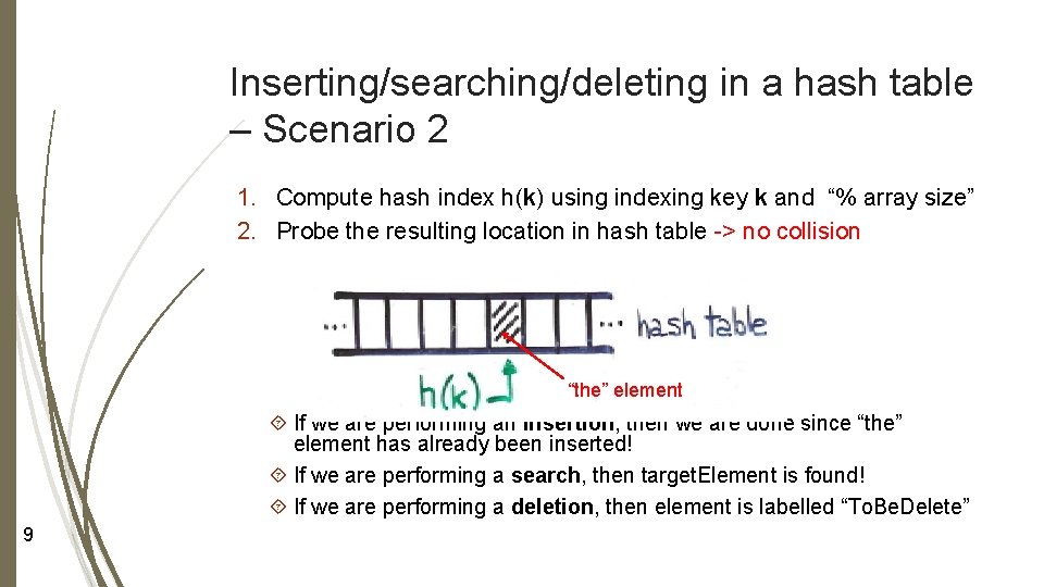 Inserting/searching/deleting in a hash table – Scenario 2 1. Compute hash index h(k) using