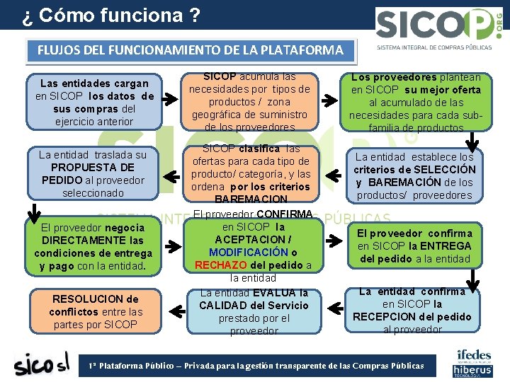 ¿ Cómo funciona ? FLUJOS DEL FUNCIONAMIENTO DE LA PLATAFORMA Las entidades cargan en