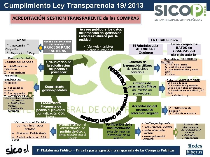 Cumplimiento Ley Transparencia 19/ 2013 ACREDITACIÓN GESTION TRANSPARENTE de las COMPRAS ADOK * Autorización