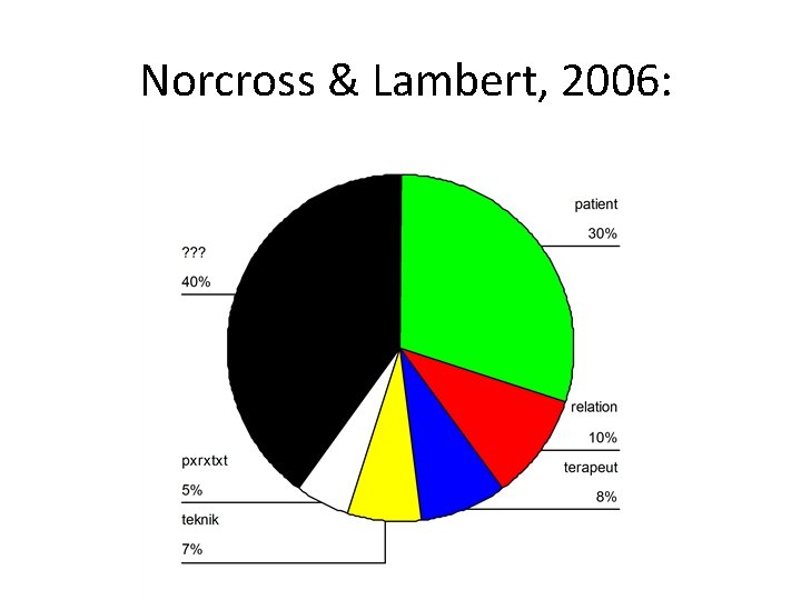 Norcross & Lambert, 2006: © Rolf Sandell, 2017 