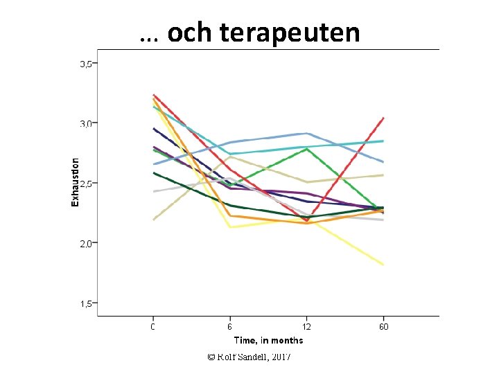 … och terapeuten © Rolf Sandell, 2017 