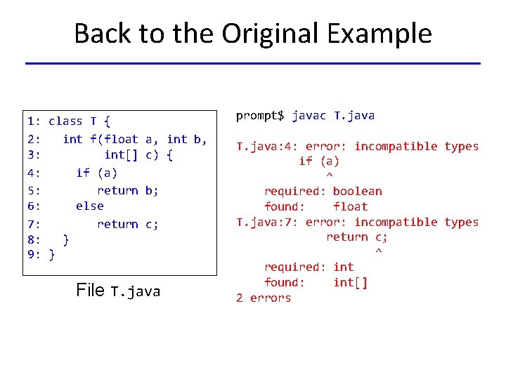 Back to the Original Example 1: class T { 2: int f(float a, int