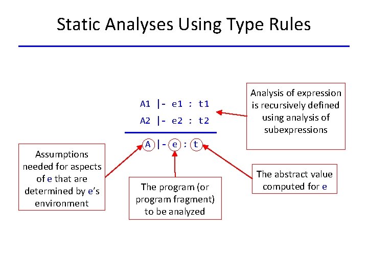 Static Analyses Using Type Rules A 1 |- e 1 : t 1 A