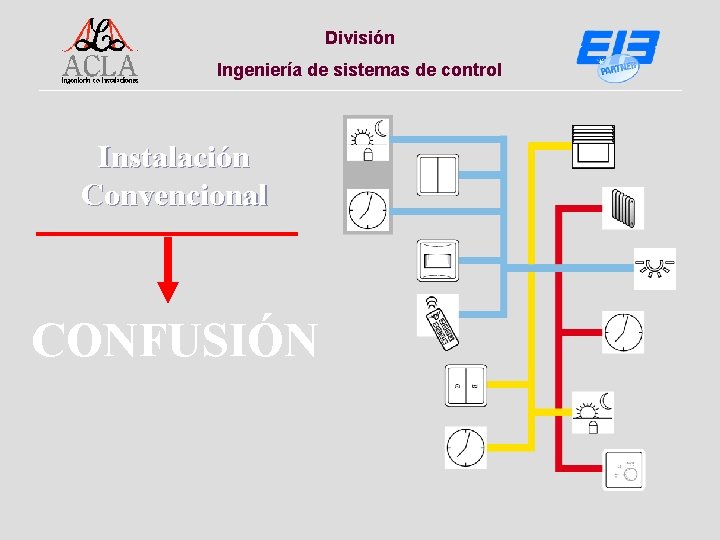 División Ingeniería de sistemas de control Instalación Convencional CONFUSIÓN 