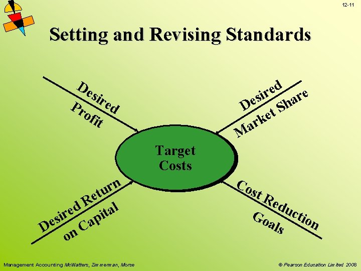 12 -11 Setting and Revising Standards De sir Pr ed ofi t d e