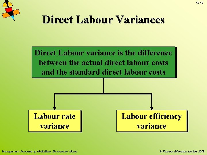 12 -13 Direct Labour Variances Direct Labour variance is the difference between the actual