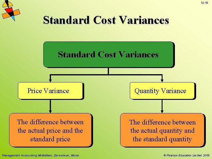 12 -15 Standard Cost Variances Price Variance Quantity Variance The difference between the actual