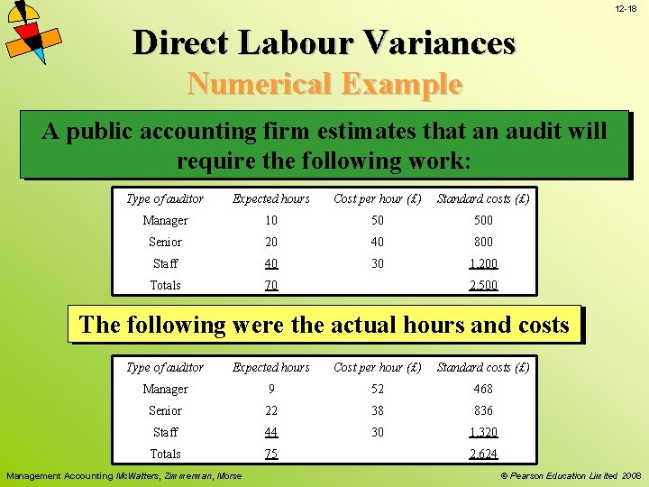 12 -18 Direct Labour Variances Numerical Example A public accounting firm estimates that an