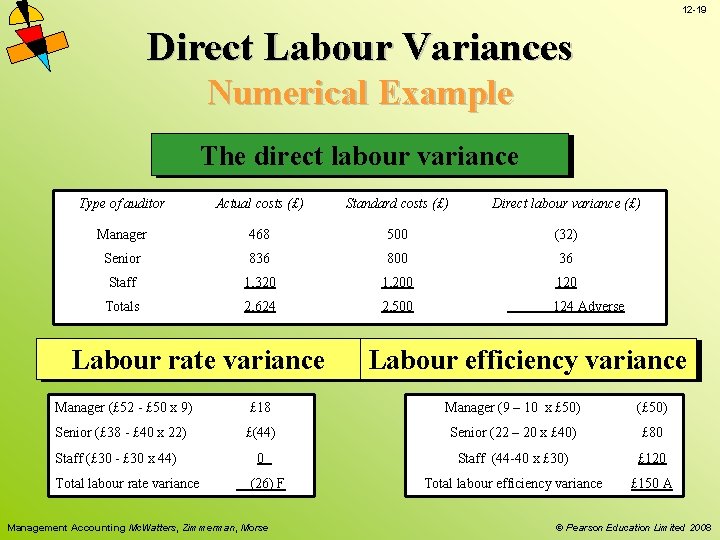 12 -19 Direct Labour Variances Numerical Example The direct labour variance Type of auditor