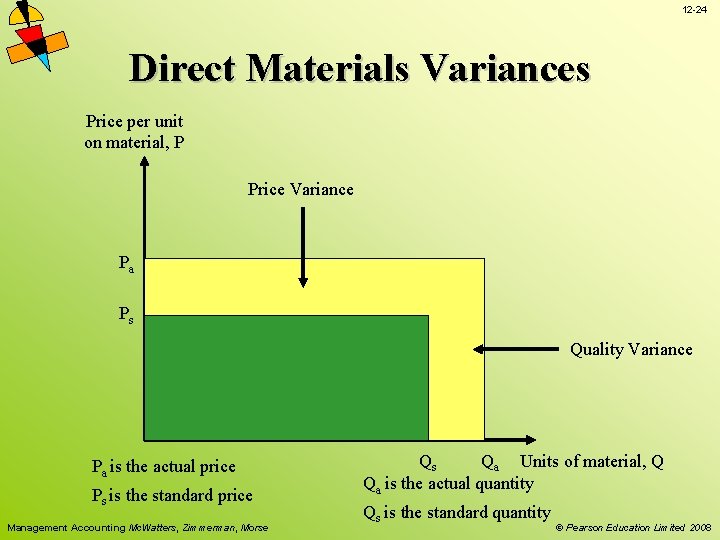 12 -24 Direct Materials Variances Price per unit on material, P Price Variance Pa